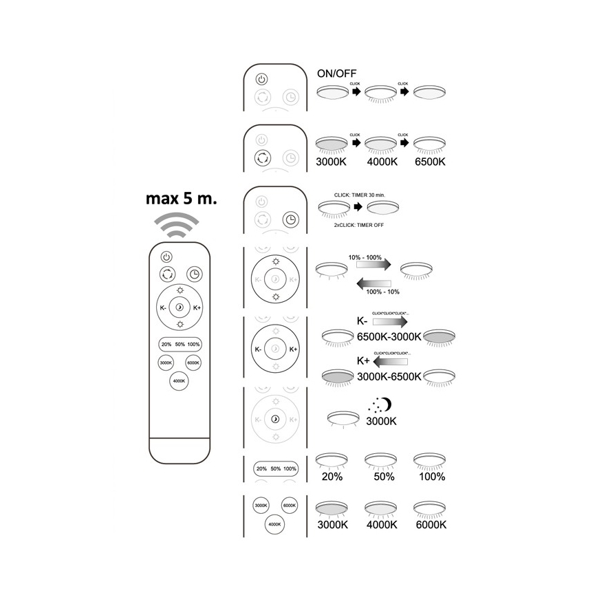 LED Szabályozható mennyezeti lámpa ATRIA távirányítással LED/48W/230V