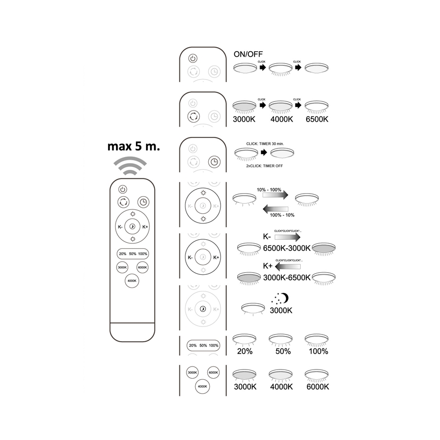 LED Szabályozható mennyezeti lámpa POLARIS távirányítással LED/72W/230V