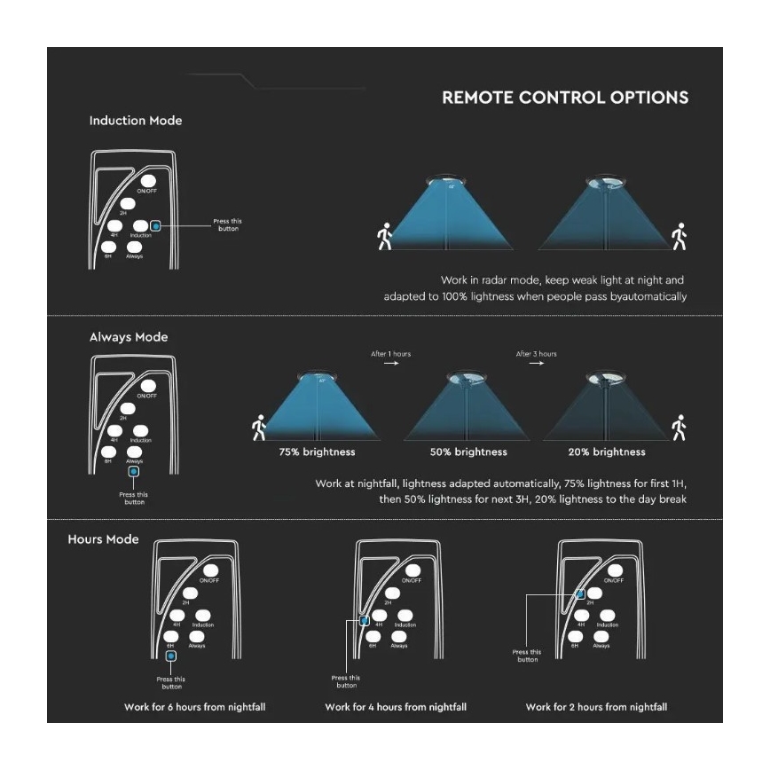 LED Szolár utcai lámpa érzékelővel LED/7,5W/3,2V 6500K IP65 + távirányító
