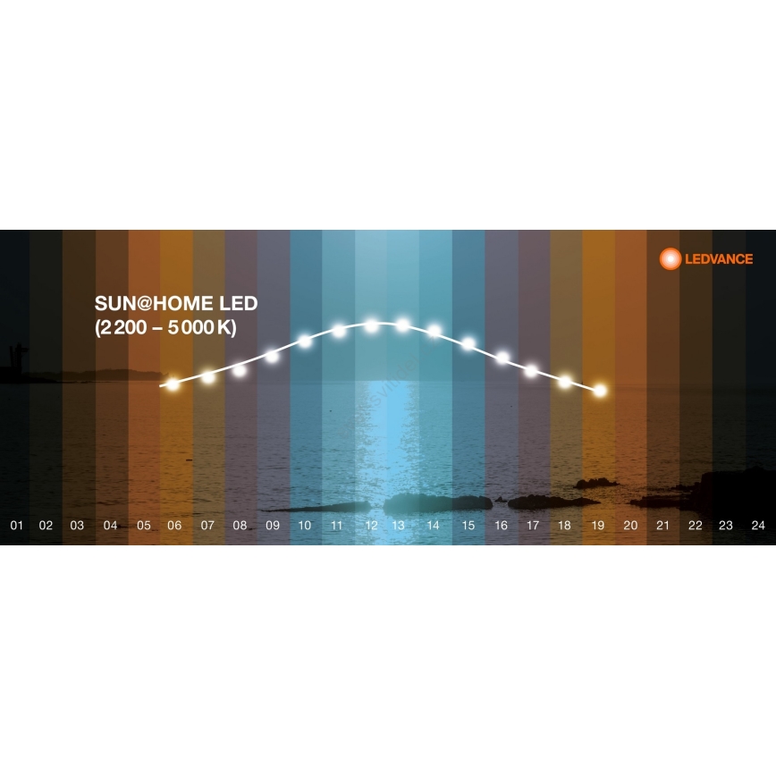 Ledvance - LED dimmelhető panel SUN@HOME LED/35W/230V 2200-5000K CRI 95 Wi-Fi