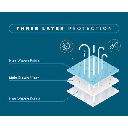 Mediroc - Védőmaszk / szájmaszk MEDICAL 3 rétegű, BFE 98% 50 db