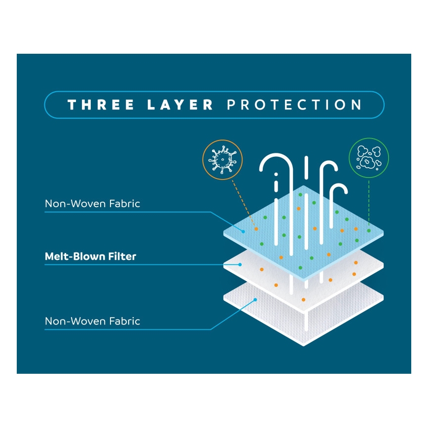 Mediroc - Védőmaszk / szájmaszk MEDICAL 3 rétegű, BFE 98% 50 db