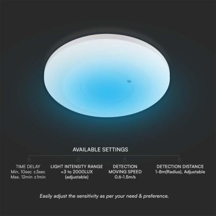 Mikrohullámú mozgásérzékelő 360° 230V fehér