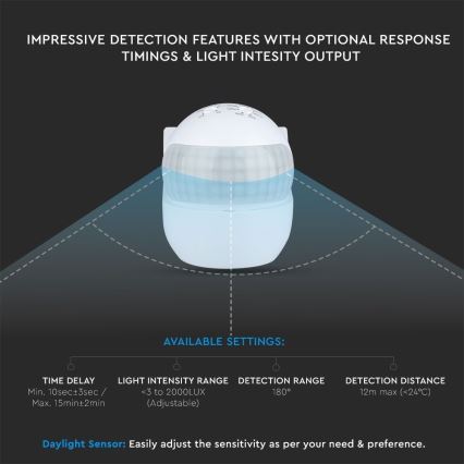 Mozgásérzékelő PIR 180° 800W/230V IP44 fehér