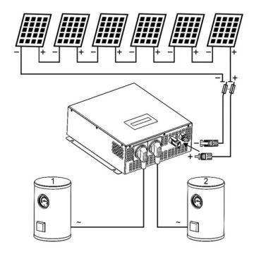 Napelemes inverter vízmelegítéshez ECO Solar Boost MPPT-3000 3,5kW PRO