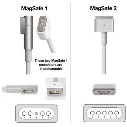 PATONA-Töltő 16,5V/3,65A 60W Apple MacBook Air A1436, A1465, A1466 MagSafe 2
