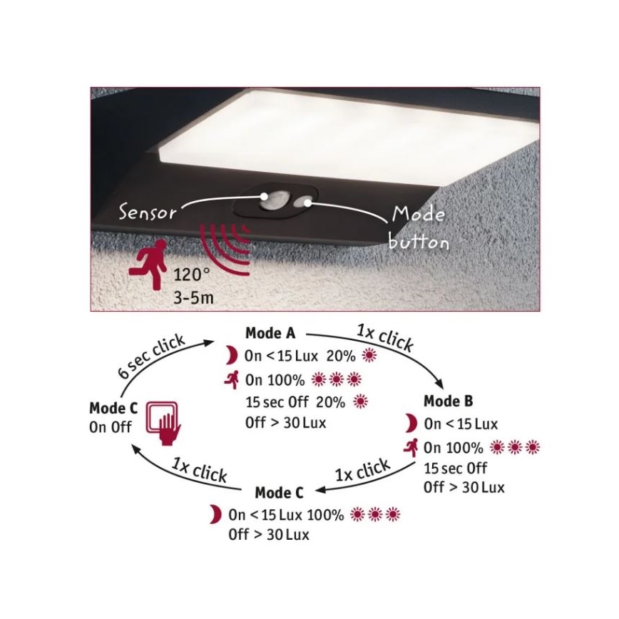 Paulmann 94333 - LED/7,4W IP44 Kültéri fali lámpa érzékelővel HOUSE 230V