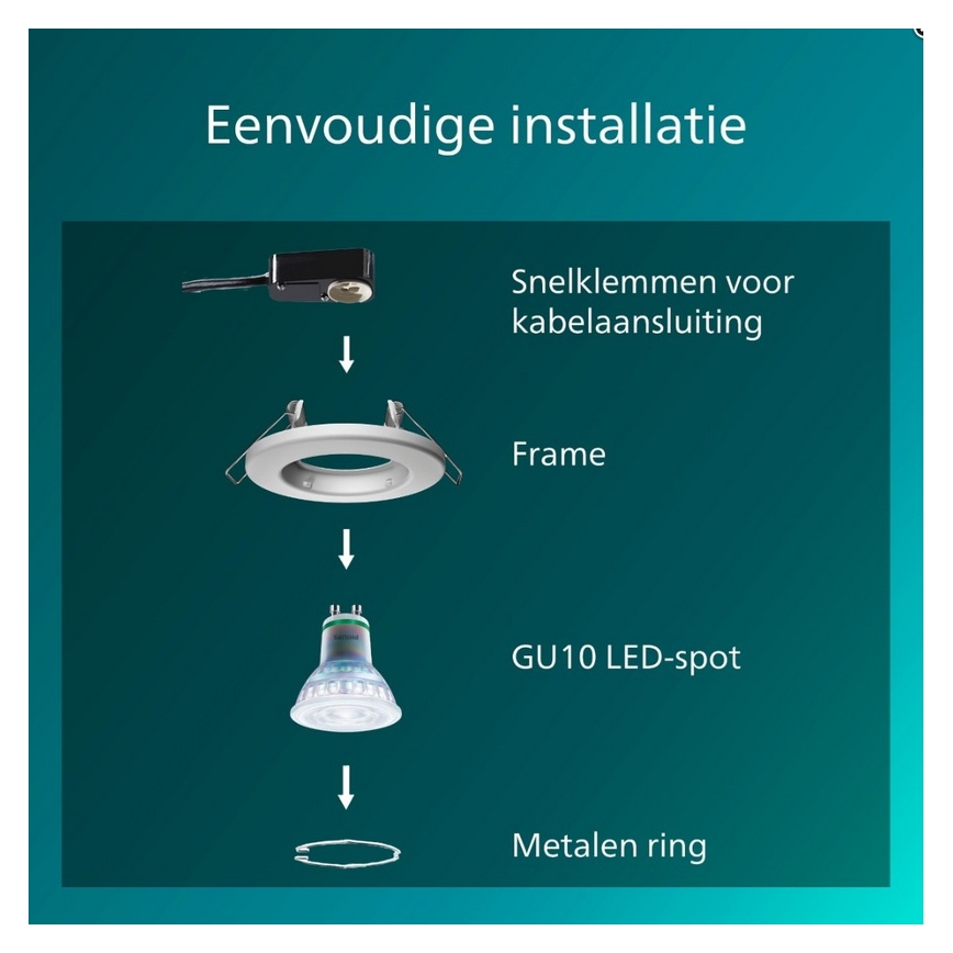 Philips - 5 darabos PERIDOT beépíthető mennyezeti lámpatest készlet 1xGU10/7W/230V fehér
