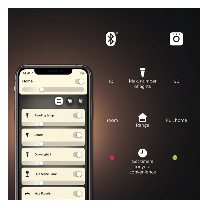 Philips Hue White Ambiance kezdőcsomag 3xE27/11W 2200-6500K + Hue Bridge és fényerőszabályzó kapcsoló