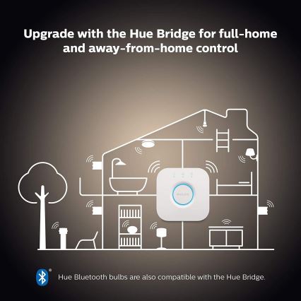 Philips Hue WHITE AMBIANCE alapkészlet 2×E27/8W/230V + Hue Bridge és fényerőszabályzó kapcsoló