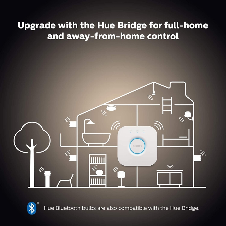 Philips Hue WHITE AMBIANCE alapkészlet 2×E27/8W/230V + Hue Bridge és fényerőszabályzó kapcsoló