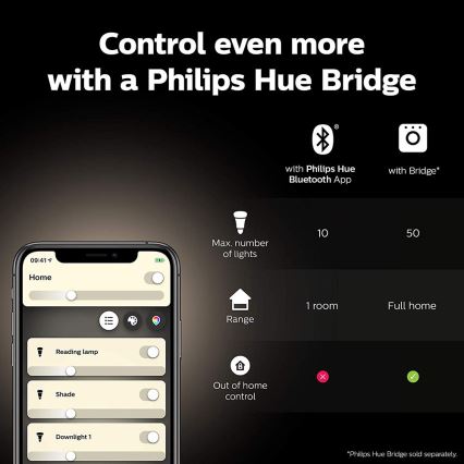 Philips Hue WHITE GU10/5,2W/230V 2700K állítható fényerejű LED izzó