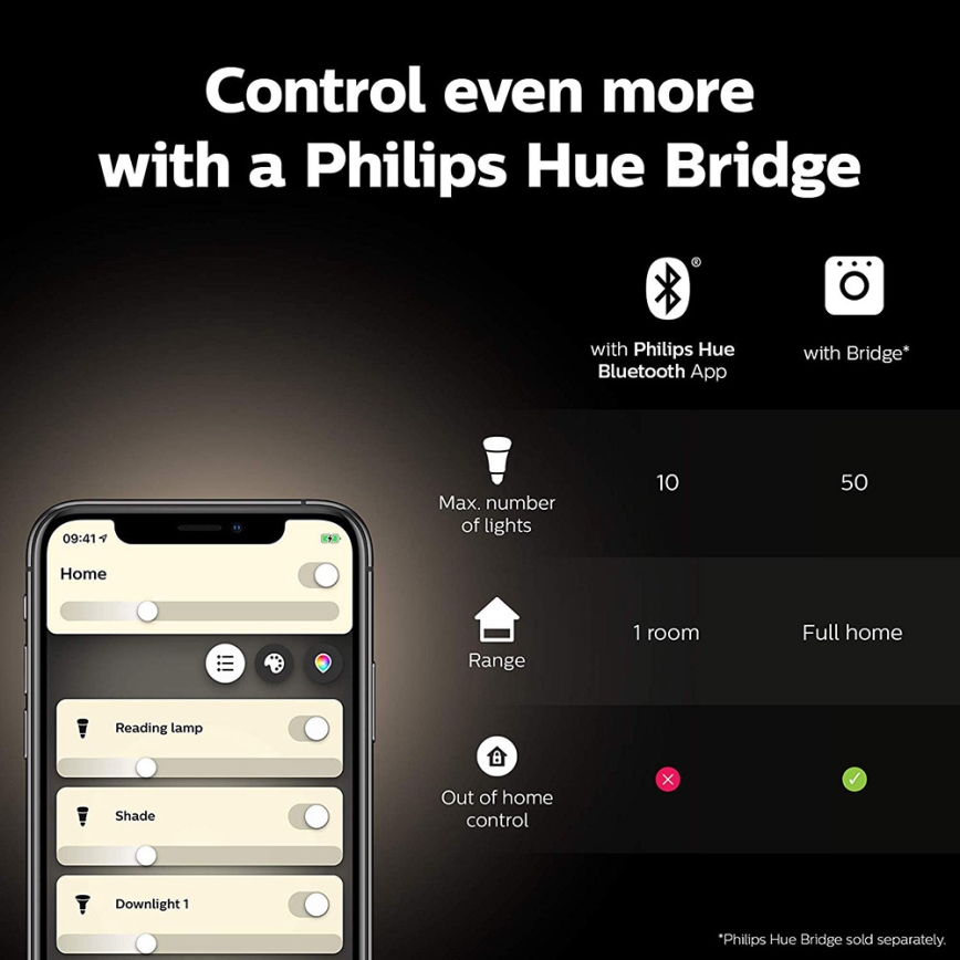 Philips Hue WHITE GU10/5,2W/230V 2700K állítható fényerejű LED izzó