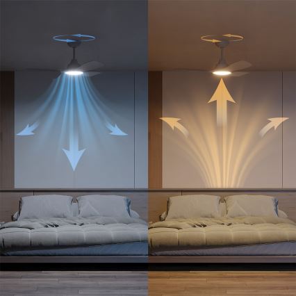 Philips - LED fényerőszabályozható mennyezeti ventilátor OLAS LED/24W/230V, átmérő 106 cm, fehér + távirányító