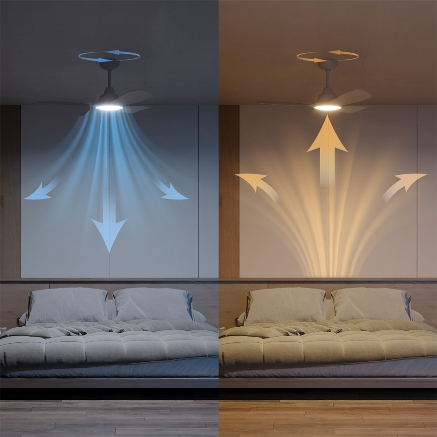 Philips - LED fényerőszabályozható mennyezeti ventilátor OLAS LED/24W/230V, átmérő 106 cm, fehér + távirányító