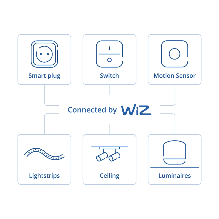 Philips - SMART mozgásérzékelő 2xAA