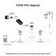 Philips - Tápegység Hue 100W/24/230V IP67