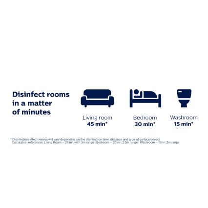 Philips - Fertőtlenítő germicid lámpa UV-C érzékelővel/24W/230V