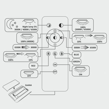 RGB LED Szabályozható mennyezeti lámpa UFO LED/48W/230V WiFi Tuya