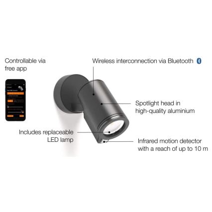 STEINEL 058630 - LED Kültéri fali lámpa érzékelővel SPOT ONE 1xGU10/7W/230V IP44