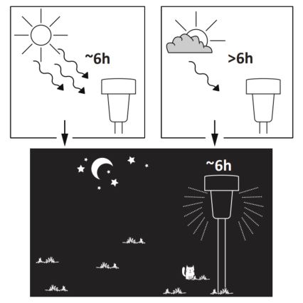 LED Napelemes lámpa STIK LED/1,2V 40 mAh IP44