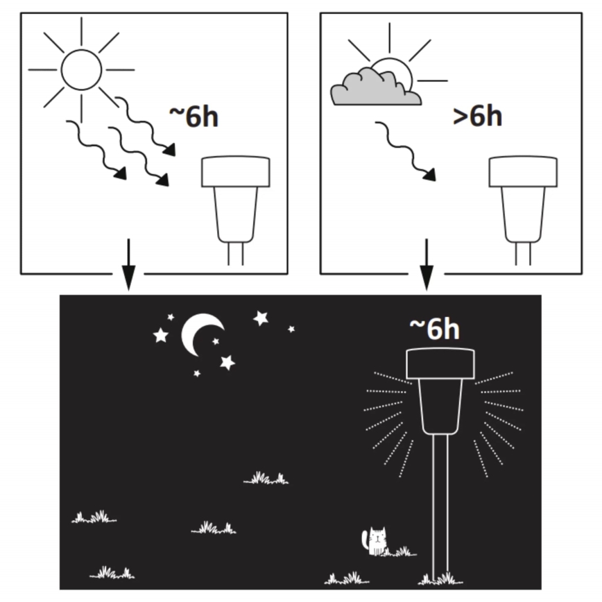 LED Napelemes lámpa STIK LED/1,2V 40 mAh IP44
