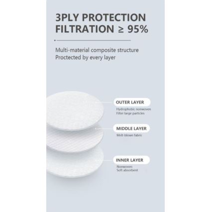 Szűrőmaszk 3D szájmaszk KN90 NR D
