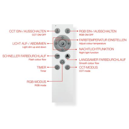 Telefunken 319506TF - RGBW Dimmelhető mennyezeti lámpa LED/36W/230V 2700-6500K fehér + távirányítás