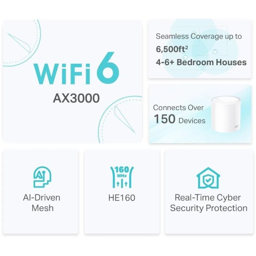 TP-Link - 2 darabos Wi-Fi 6 mesh rendszer az egész otthon lefedésére Deco X50