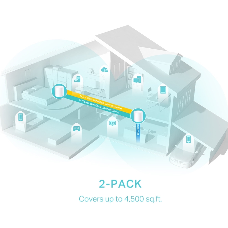 TP-Link - 2 darabos Wi-Fi 6 mesh rendszer az egész otthon lefedésére Deco X50