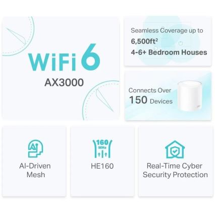 TP-Link - 2 darabos Wi-Fi 6 mesh rendszer az egész otthon számára