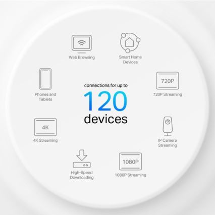 TP-Link - 3 darabos Wi‑Fi 6 mesh rendszer az egész otthon lefedésére
