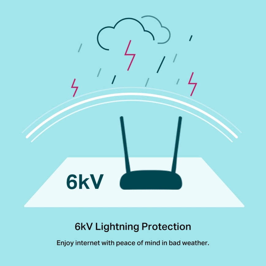TP-Link - 300 Mbps Wireless N VDSL/ADSL modem és útválasztó