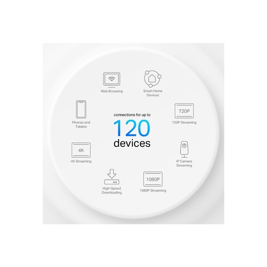 TP-Link - Deco X10, 3 darabos Wi‑Fi 6 mesh rendszer az egész otthon számára