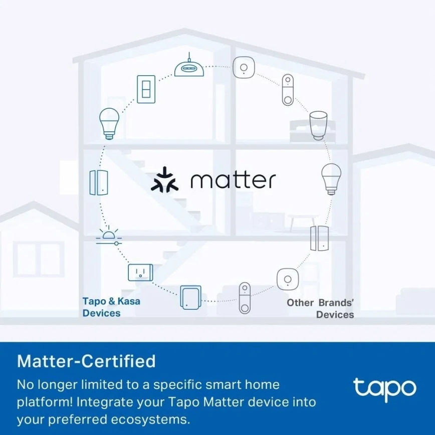 TP-Link - E MATTER okos konnektor 3690W Wi-Fi