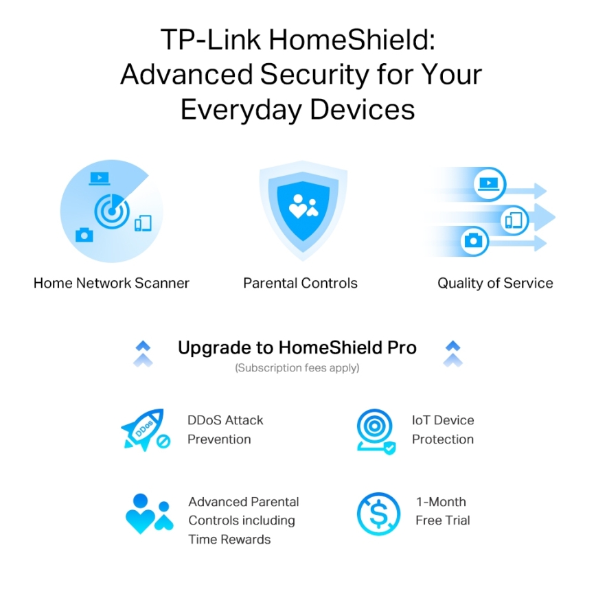 TP-Link - Két sávos multigigabites Wi‑Fi 6 router 2,5G porttal Archer AX55 Pro