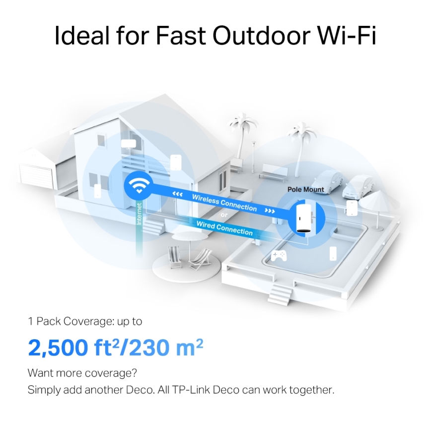 TP-Link - kültéri/beltéri Wi-Fi 6 mesh rendszer Deco X50-Outdoor
