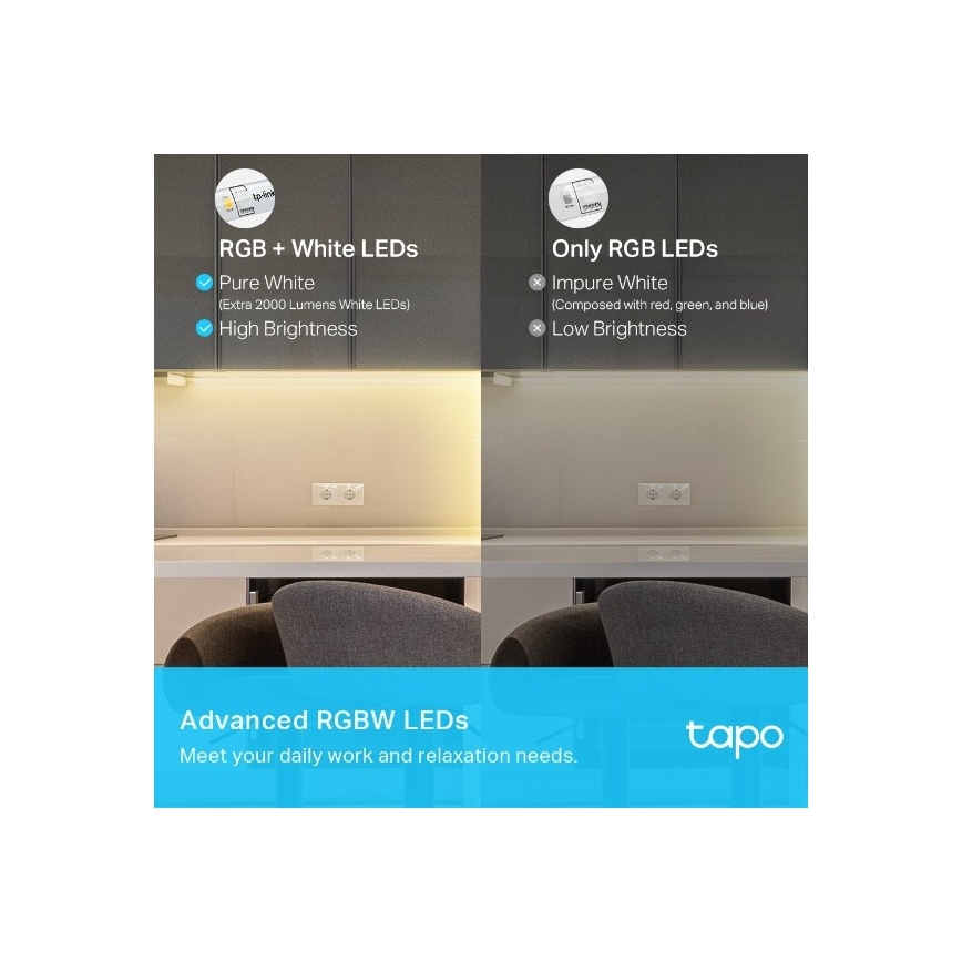 TP-Link - LED RGBW dimmelhető szalag 5 m LED/24W/230V Wi-Fi
