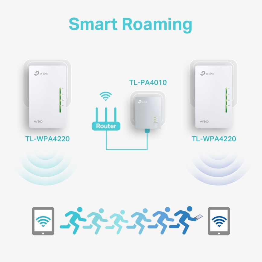TP-Link - Powerline Wi‑Fi kezdőkészlet