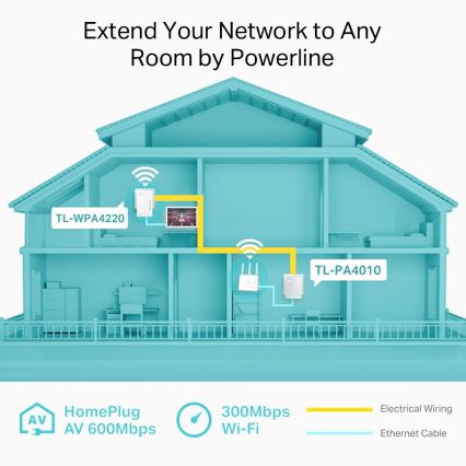 TP-Link - Powerline Wi‑Fi kezdőkészlet