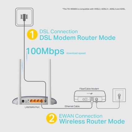 TP-Link - TD-W9960 VDSL/ADSL modem és 300 Mbps Wireless N Wi‑Fi router
