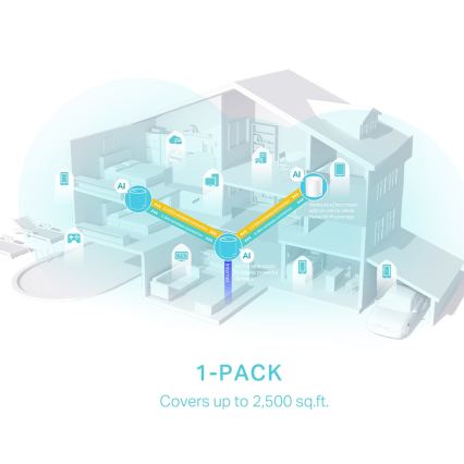 TP-Link - Wi-Fi 6 mesh rendszer az egész otthon számára