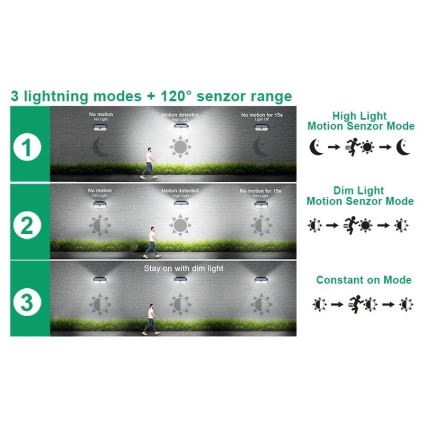 Viking - LED napelemes fali világítótest érzékelővel LED/2W/3,7V IP65 6000K 2200 mAh