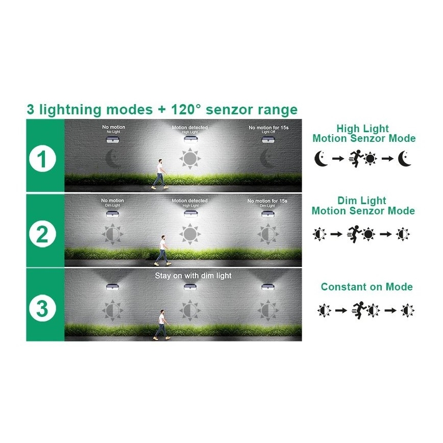Viking - LED napelemes fali világítótest érzékelővel LED/2W/3,7V IP65 6000K 2200 mAh