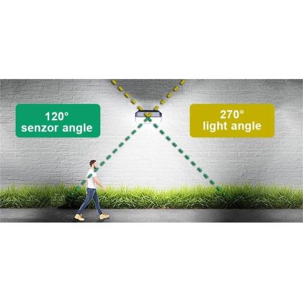 Viking - LED napelemes fali világítótest érzékelővel LED/2W/3,7V IP65 6000K 2200 mAh