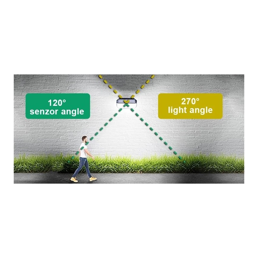 Viking - LED napelemes fali világítótest érzékelővel LED/2W/3,7V IP65 6000K 2200 mAh