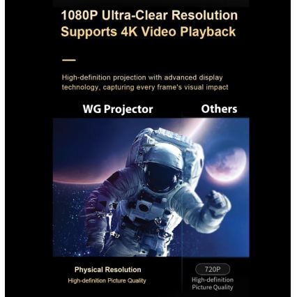 Winner Group - LED projektor AIRFLEX LED/42W/230V + távirányító