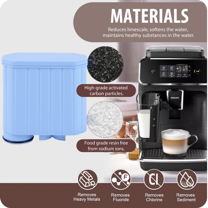 Winner Group - Szűrő Philips kávéfőzőkhöz