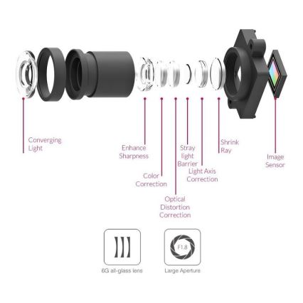 Xiaomi YI – Intelligens Autó Kamera SMART DASH Szürke